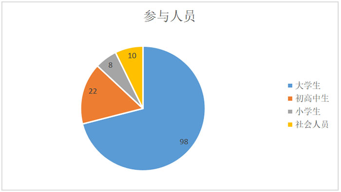 ��ϵ����l(f��)չ�����O(sh��)�����Ї�